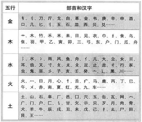 哲字五行|哲字的五行属性